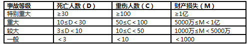 安全实务金属非金属矿山安全,点睛提分卷,2021年中级注册安全工程师《金属非金属矿山安全》点睛提分卷一