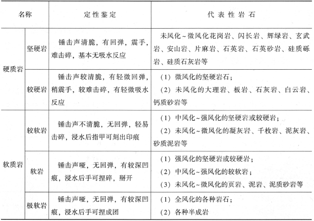 安全实务金属非金属矿山安全,章节练习,内部冲刺,金属非金属矿山概述