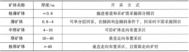 安全实务金属非金属矿山安全,章节练习,内部冲刺,金属非金属矿山概述