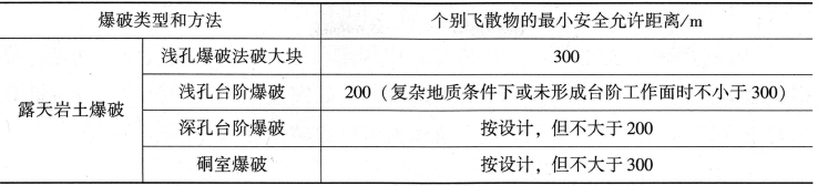 安全实务金属非金属矿山安全,章节练习,内部冲刺,金属非金属露天矿山安全技术