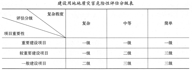 安全实务金属非金属矿山安全,章节练习,内部冲刺,矿山自然与地质灾害防治技术