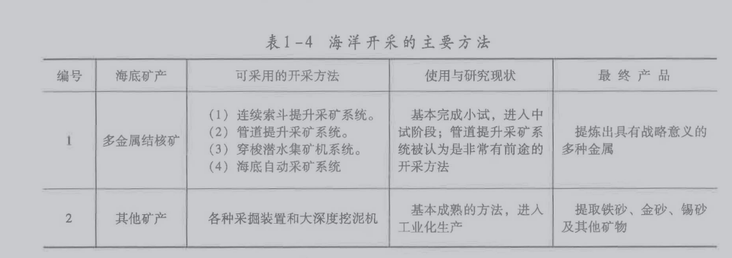 安全实务金属非金属矿山安全,章节练习,安全实务金属非金属矿山安全提分
