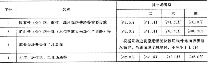 安全实务金属非金属矿山安全,历年真题,2019年中级注册安全工程师考试《金属非金属矿山安全》真题