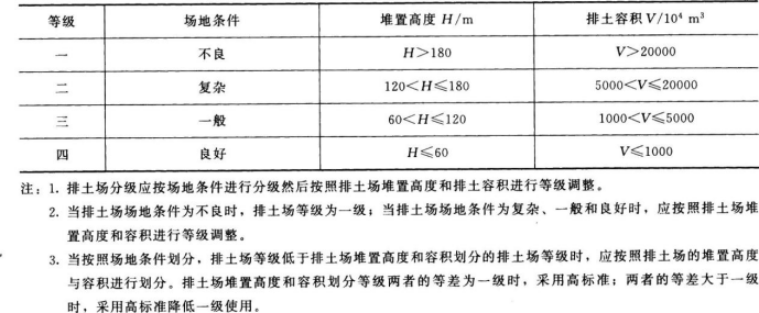 安全实务金属非金属矿山安全,专项练习,中级注册安全工程师《金属非金属矿山安全》真题