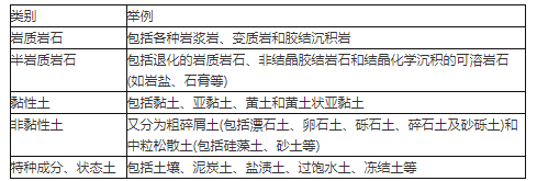 安全实务金属非金属矿山安全,章节练习,基础复习,中级安全工程师非金属基础
