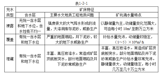 安全实务金属非金属矿山安全,章节练习,基础复习,金属非金属矿山概述