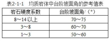 安全实务金属非金属矿山安全,章节练习,基础复习,金属非金属露天矿山安全技术