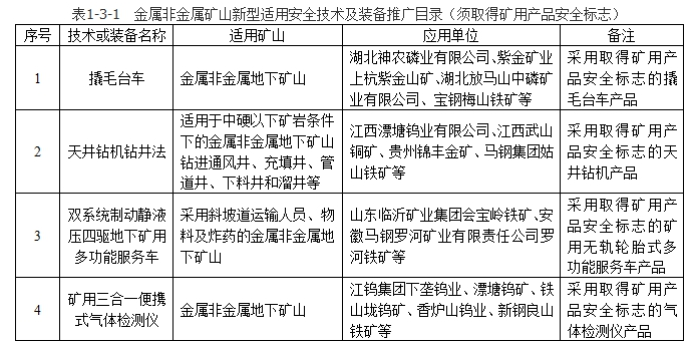 安全实务金属非金属矿山安全,章节练习,内部冲刺,金属非金属矿山概述