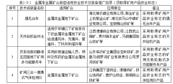 安全实务金属非金属矿山安全,章节练习,基础复习,金属非金属矿山概述