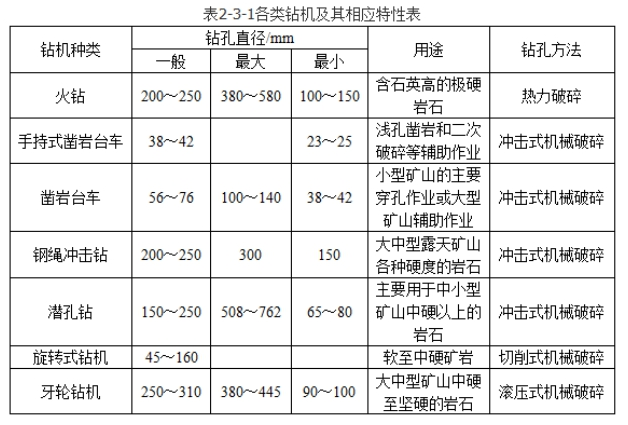 安全实务金属非金属矿山安全,章节练习,内部冲刺,金属非金属露天矿山安全技术