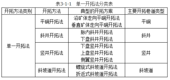 安全实务金属非金属矿山安全,章节练习,内部冲刺,金属非金属地下矿山安全技术
