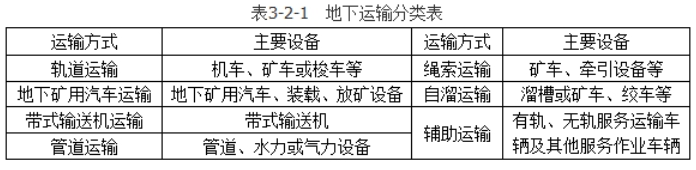 安全实务金属非金属矿山安全,章节练习,内部冲刺,金属非金属地下矿山安全技术