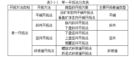 安全实务金属非金属矿山安全,章节练习,基础复习,金属非金属地下矿山安全技术