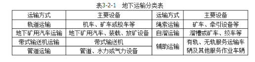 安全实务金属非金属矿山安全,章节练习,基础复习,金属非金属地下矿山安全技术