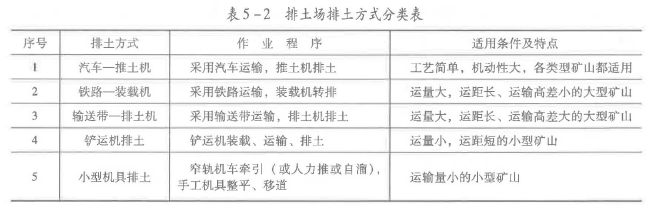 安全实务金属非金属矿山安全,章节练习,基础复习,排土场（废石场）安全技术