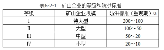 安全实务金属非金属矿山安全,章节练习,内部冲刺,矿山自然与地质灾害防治技术