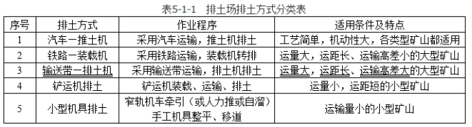 安全实务金属非金属矿山安全,章节练习,基础复习,排土场（废石场）安全技术