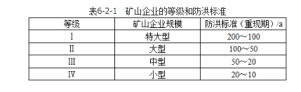 安全实务金属非金属矿山安全,章节练习,基础复习,矿山自然与地质灾害防治技术