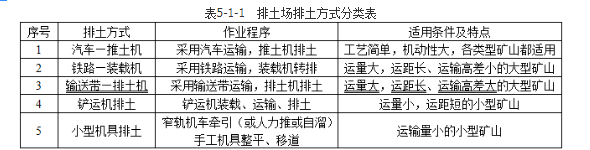 安全实务金属非金属矿山安全,章节练习,内部冲刺,排土场（废石场）安全技术