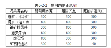 安全实务金属非金属矿山安全,章节练习,基础复习,矿山自然与地质灾害防治技术