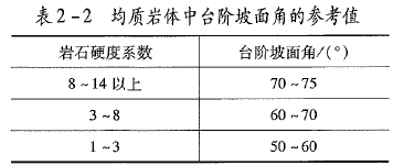 安全实务金属非金属矿山安全,章节练习,安全实务金属非金属矿山安全押题