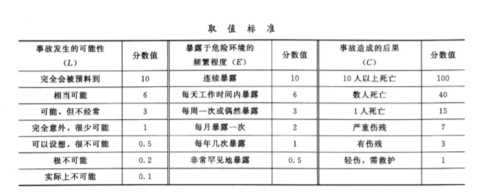 安全实务化工安全,章节练习,内部冲刺,化工安全生产概述