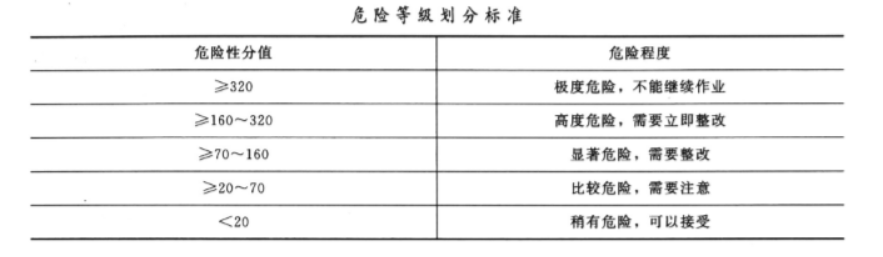 安全实务化工安全,章节练习,内部冲刺,化工安全生产概述