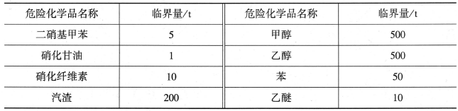 安全实务化工安全,章节练习,基础复习,化工安全生产概述