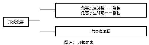 安全实务化工安全,考前冲刺,综合习题二