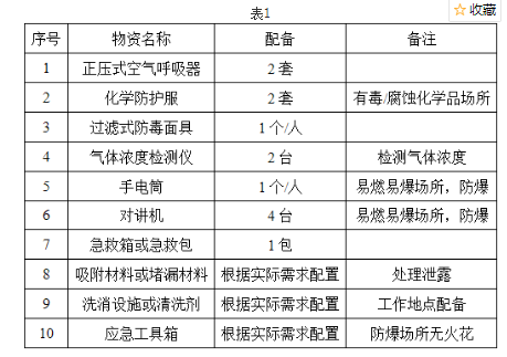 安全实务化工安全,历年真题,2020年中级注册安全工程师考试《化工安全》真题精选