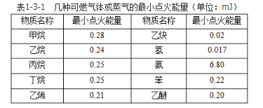 安全实务化工安全,章节练习,基础复习,化工安全生产概述