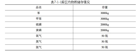 安全实务化工安全,章节练习,基础复习,化工安全类案例