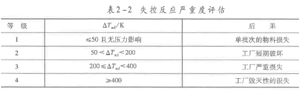 安全实务化工安全,章节练习,化工运行安全技术