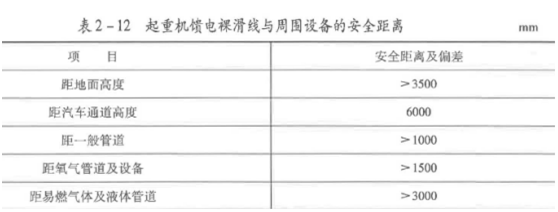 安全实务化工安全,章节练习,基础复习,中级安全工程师化工安全基础