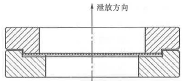 安全实务化工安全,章节练习,基础复习,中级安全工程师化工安全基础