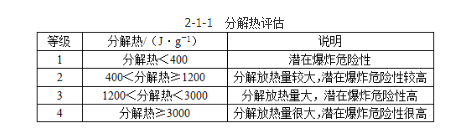 安全实务化工安全,章节练习,化工运行安全技术
