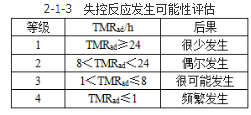 安全实务化工安全,章节练习,化工运行安全技术