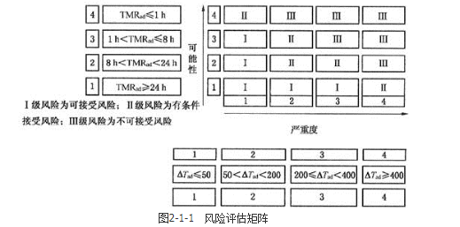 安全实务化工安全,章节练习,基础复习,化工运行安全技术