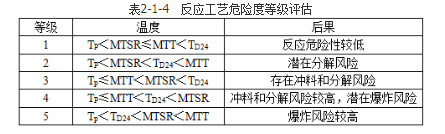 安全实务化工安全,章节练习,基础复习,化工运行安全技术