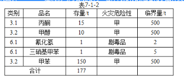 安全实务化工安全,章节练习,基础复习,化工安全类案例