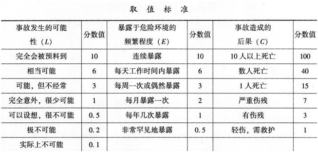 安全实务化工安全,章节练习,基础复习,中级安全工程师化工安全基础