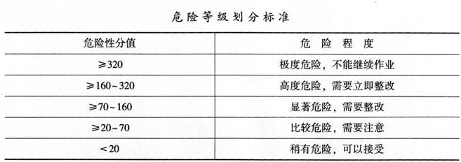安全实务化工安全,章节练习,基础复习,中级安全工程师化工安全基础