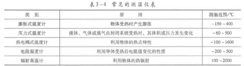 安全实务化工安全,章节练习,基础复习,化工防火防爆安全技术