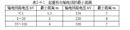 安全实务化工安全,章节练习,化工运行安全技术