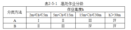 安全实务化工安全,章节练习,基础复习,化工运行安全技术