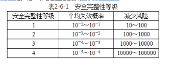 安全实务化工安全,章节练习,化工运行安全技术