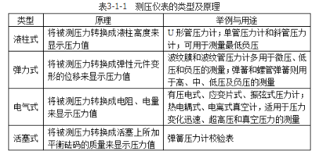 安全实务化工安全,章节练习,基础复习,化工防火防爆安全技术