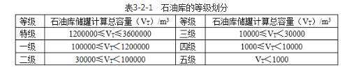 安全实务化工安全,章节练习,基础复习,化工防火防爆安全技术