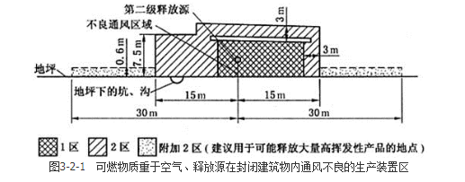 安全实务化工安全,章节练习,基础复习,化工防火防爆安全技术