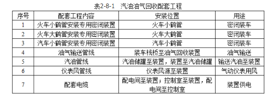 安全实务化工安全,章节练习,基础复习,化学品储运安全技术